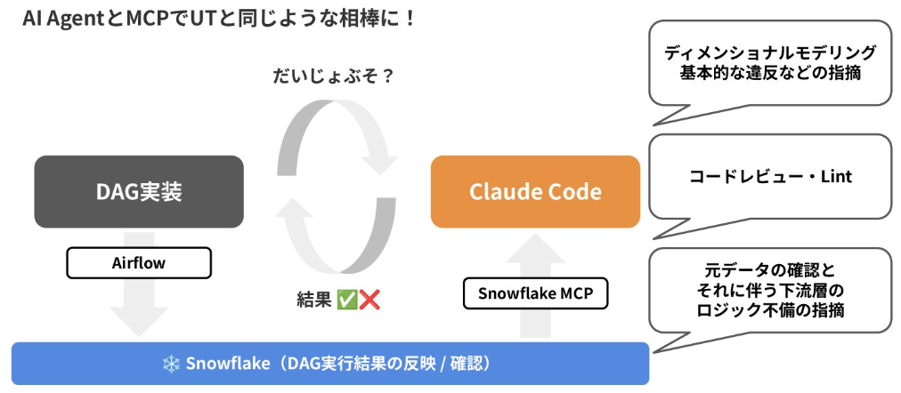 データモデリングにもUnit Testみたいのないの？🤔 AIとMCPで安心感を手に入れた話