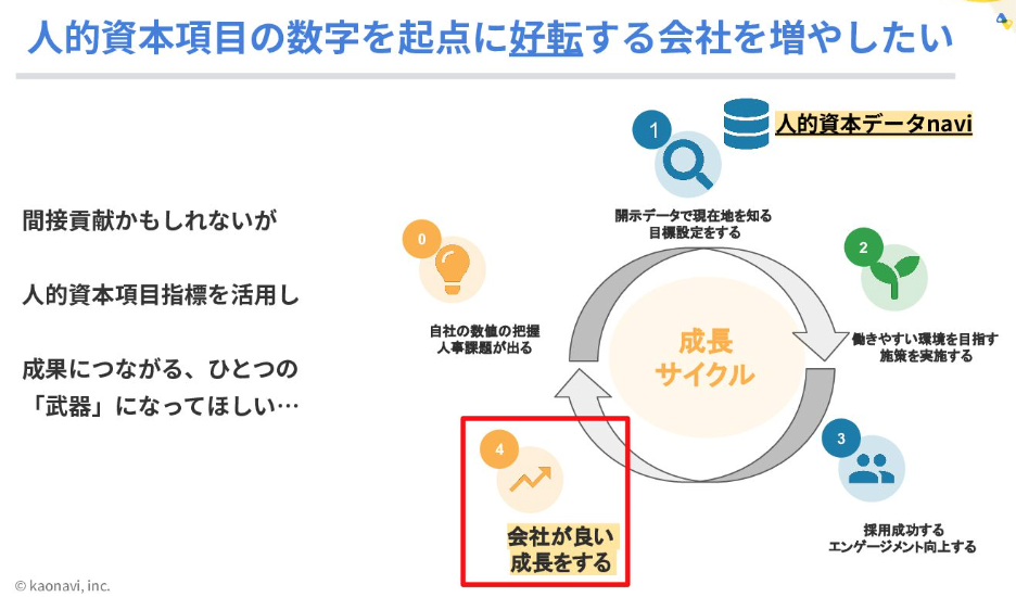 人的資本開示を「義務」から「武器」へ。4000社のオープンデータを耕した「人的資本データnavi」の想い
