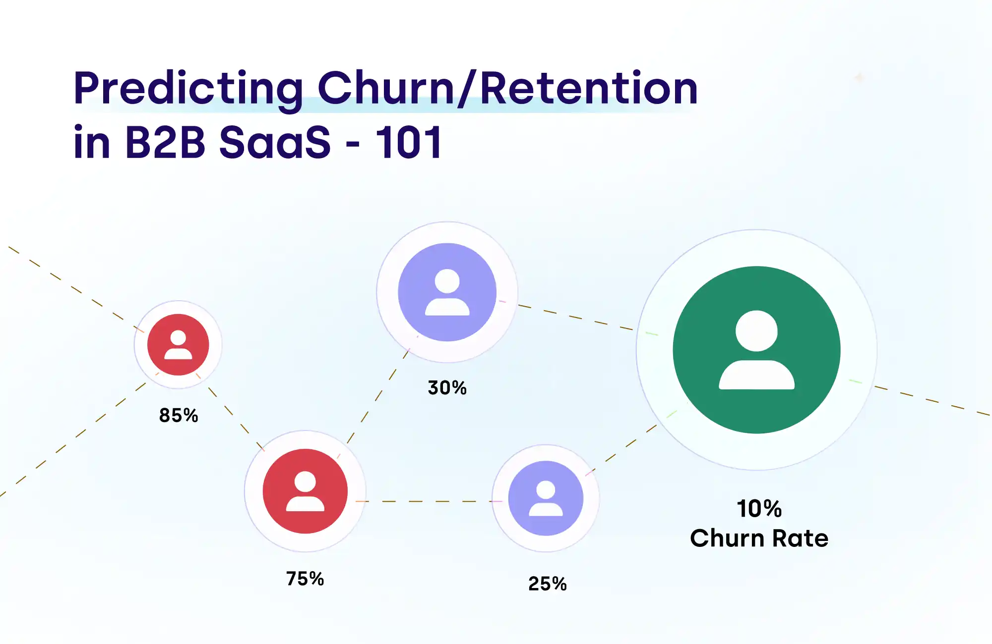 Retention in B2B SaaS - 101