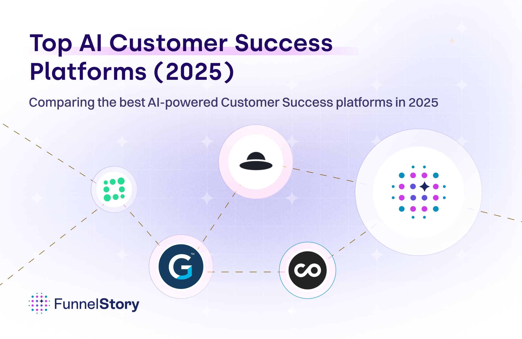 Top AI Customer Success Platforms (2025)