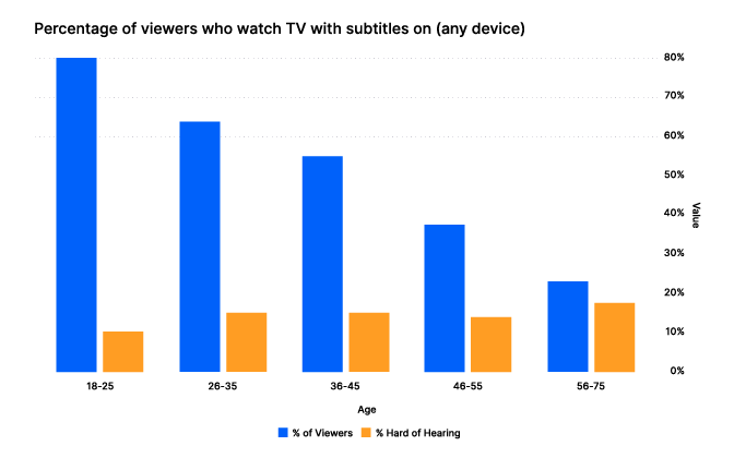 Closed Captioning vs Open Captioning