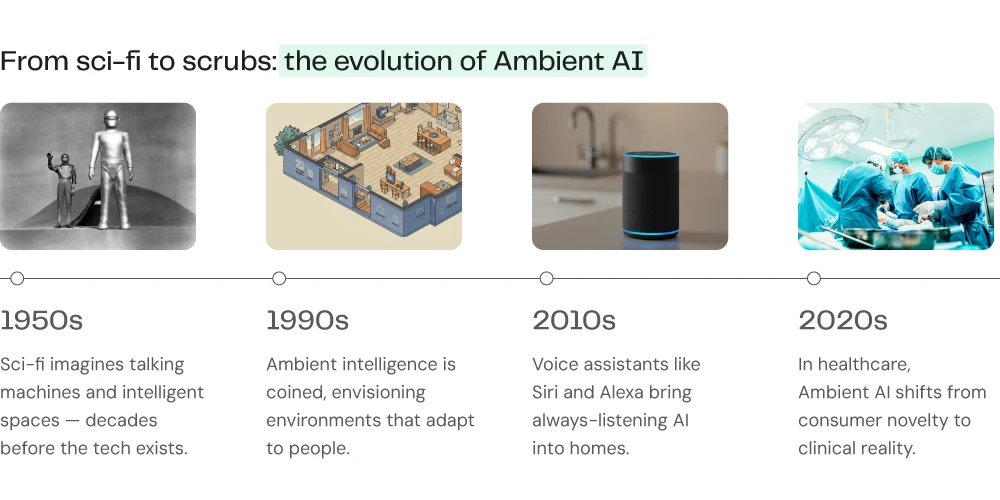 What Is Ambient AI - privacy consent gaps continuous