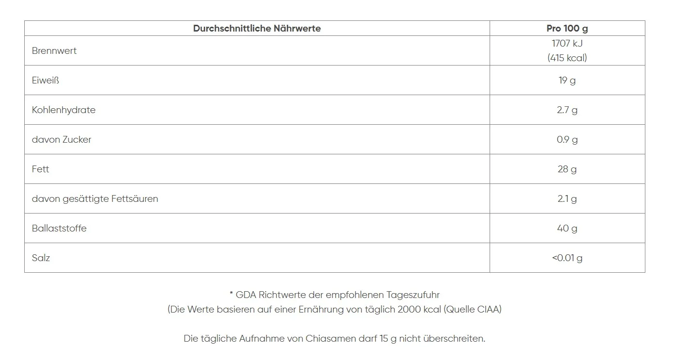 Chia German table