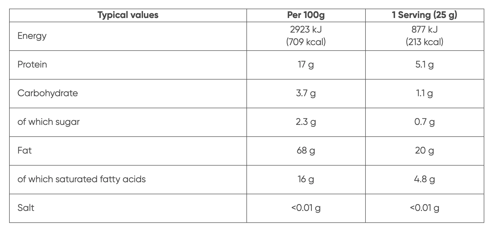 Marshimport - Brazil Nuts image asset