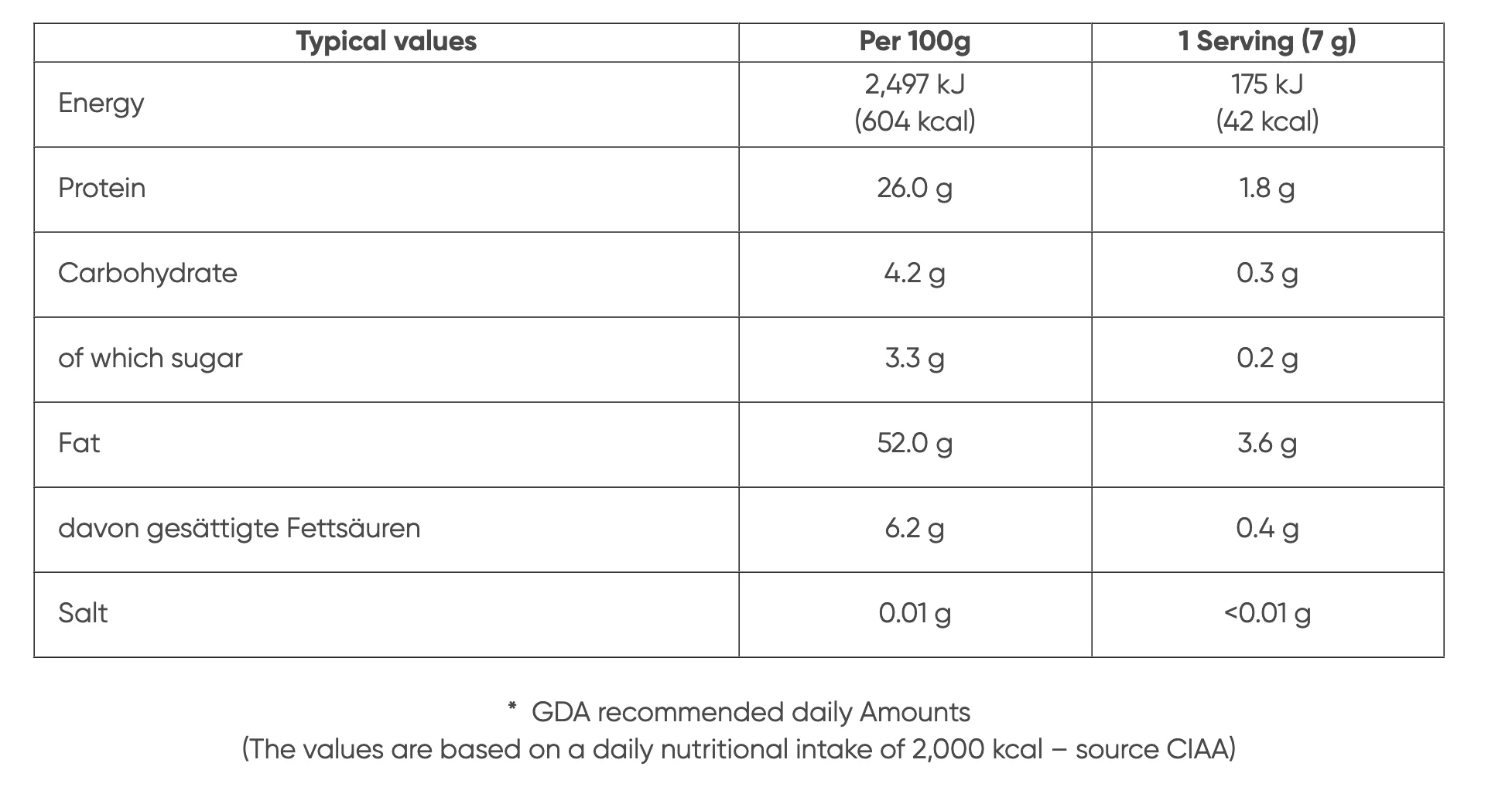 Marshimport - Seed Variety image asset