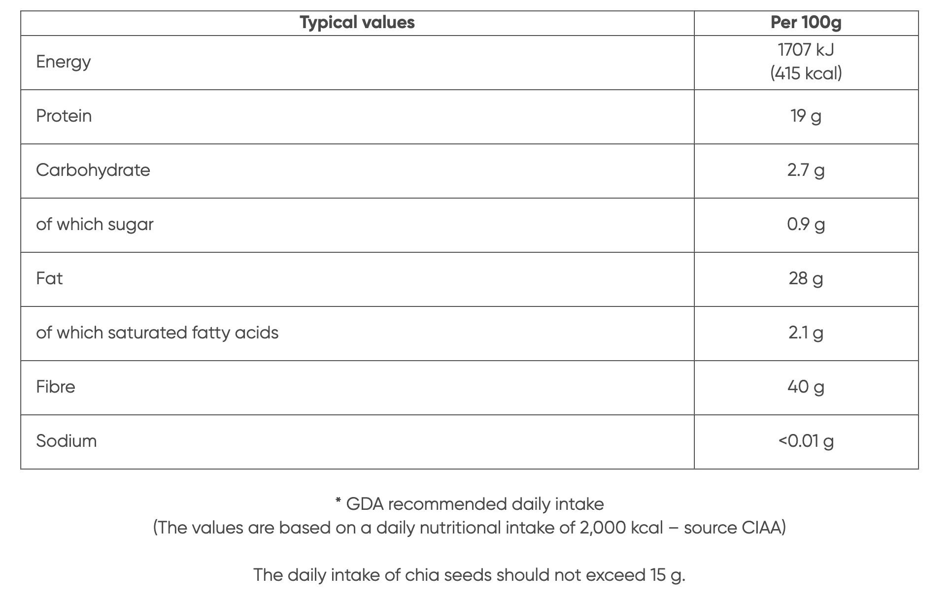 Marshimport - Chia image asset