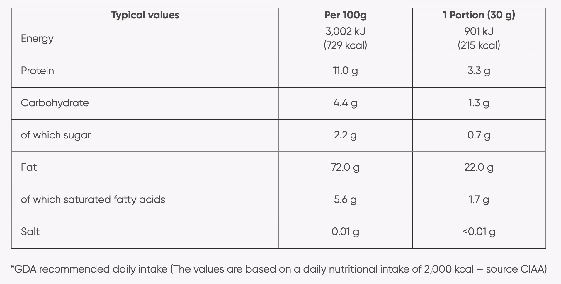 Marshimport - Pecan Nuts image asset
