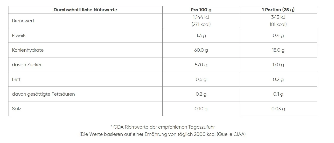 Apple Wedges German table