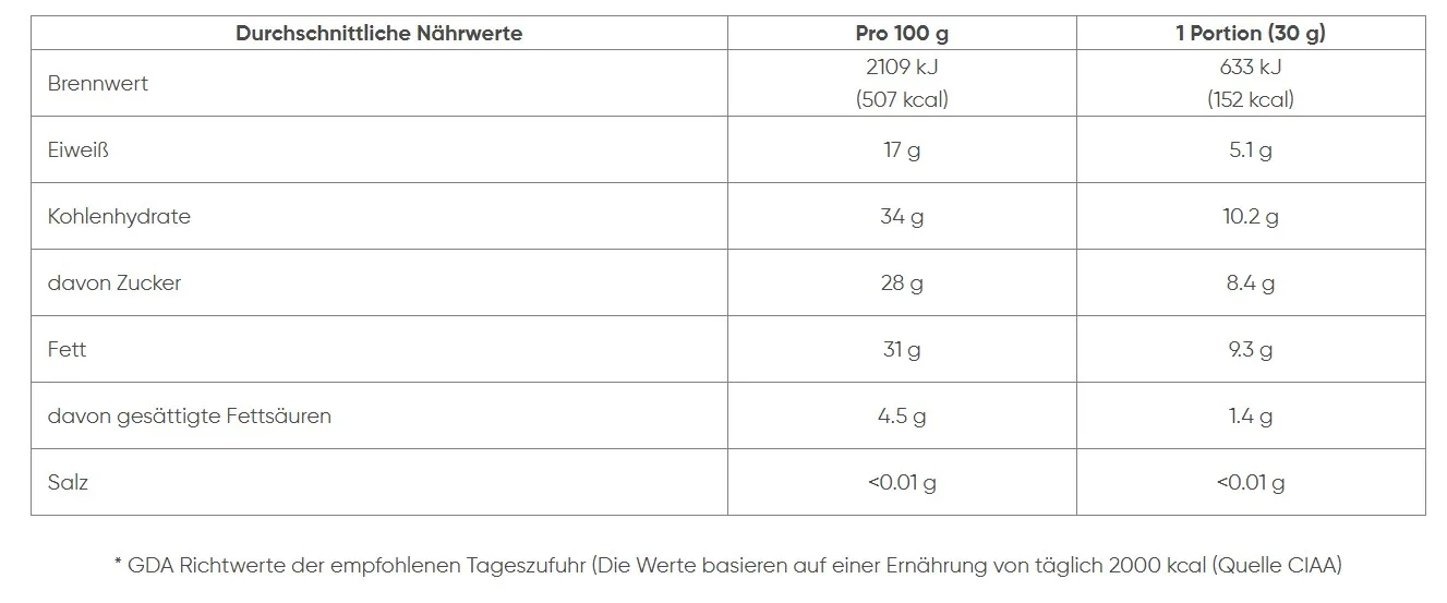 Nuts and berries German table