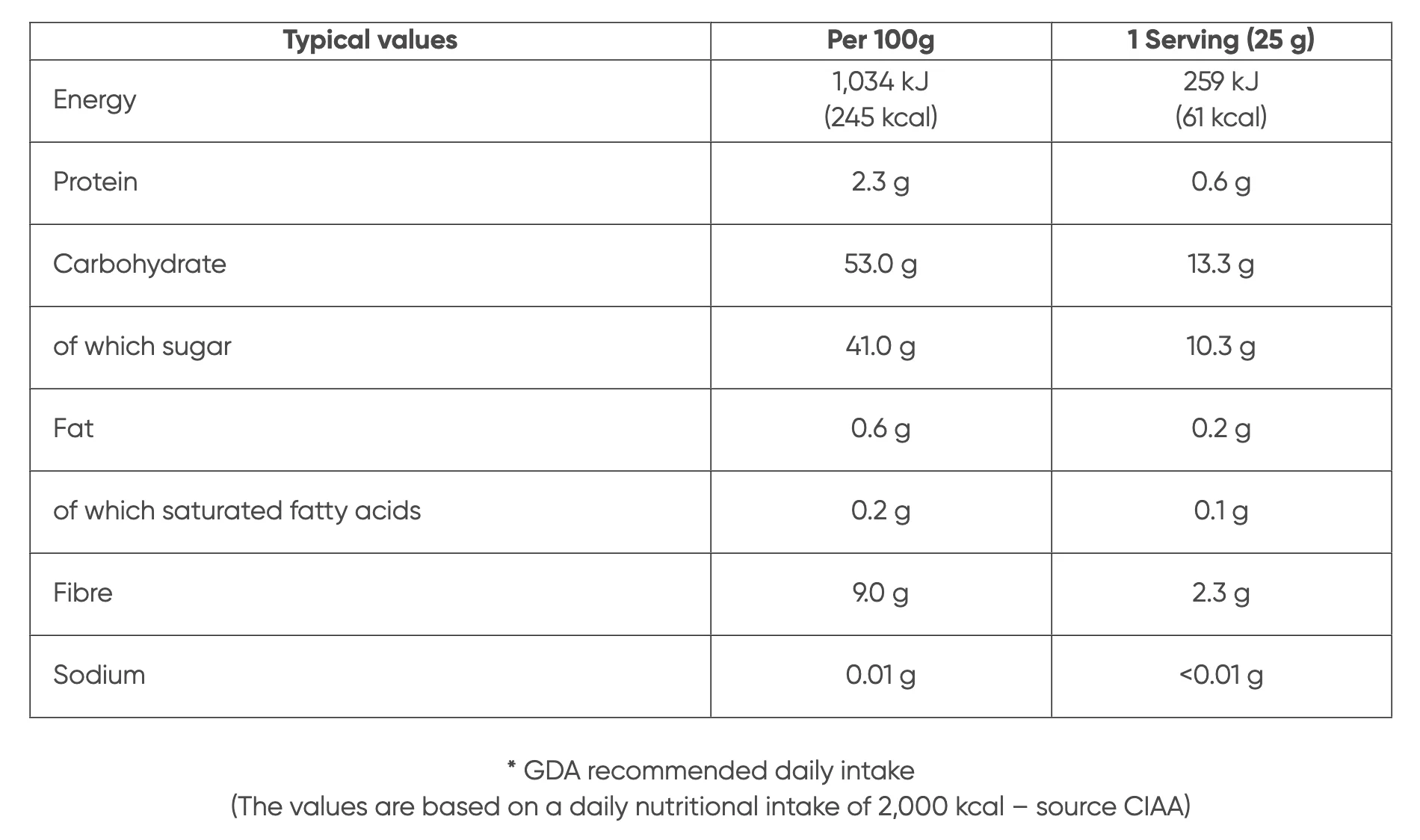 Marshimport - Prunes detail image asset
