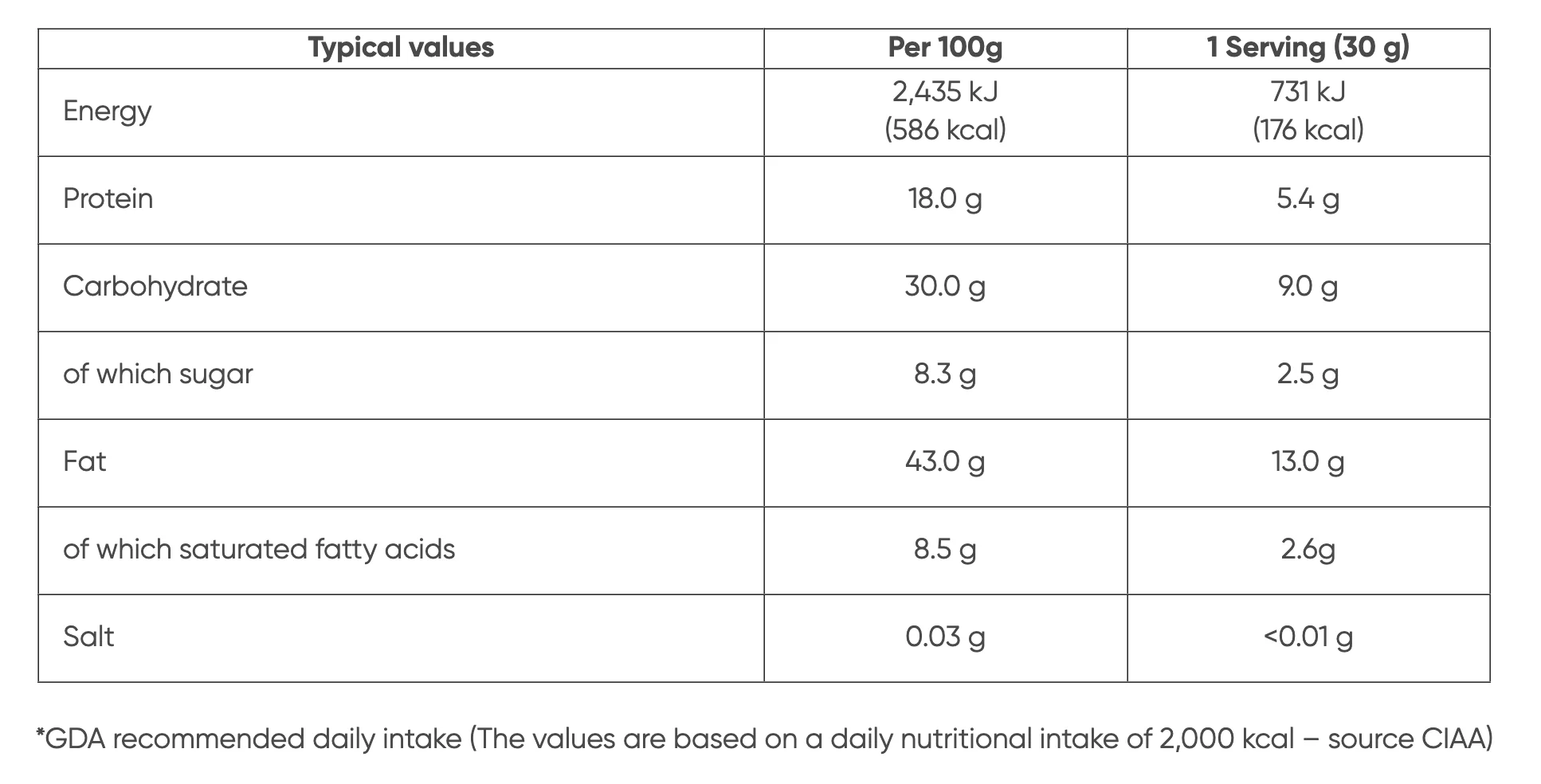 Marshimport - Cashew Nuts image asset
