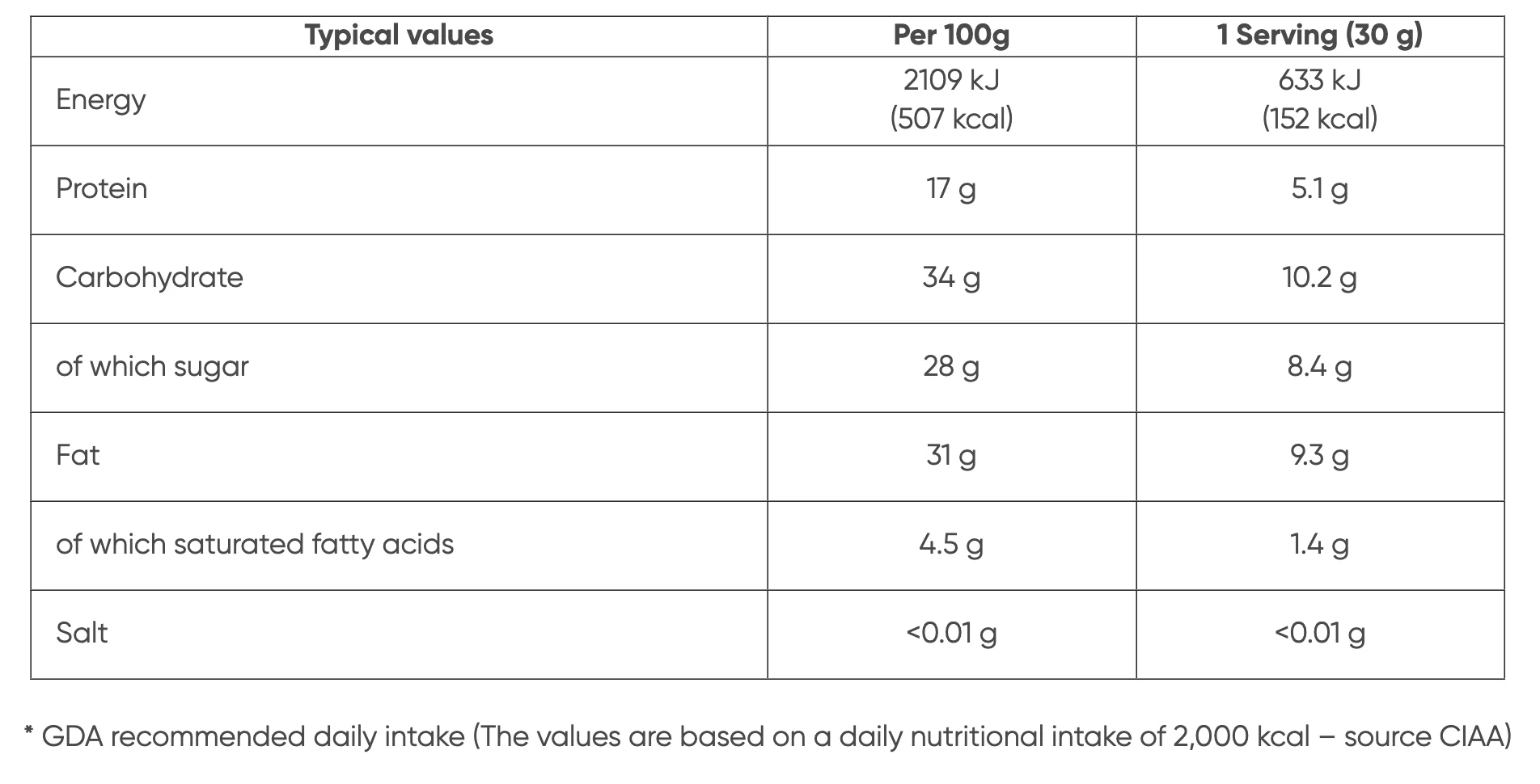 Marshimport - Nuts & Berries image asset