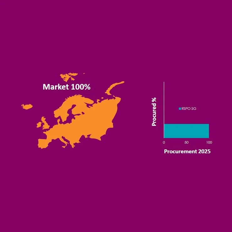 Palm Oil Supply Chains - specialty fats image
