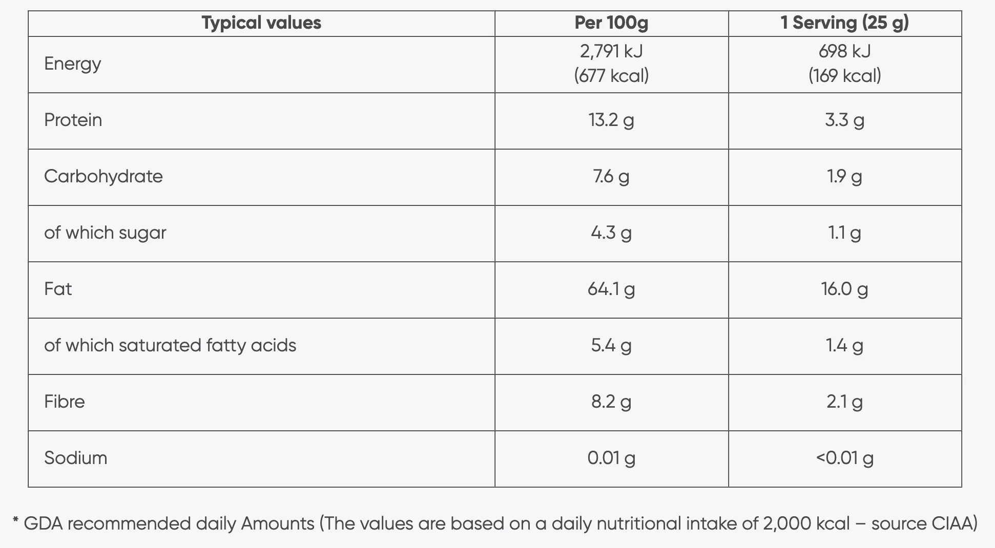 Marshimport - Hazelnuts tab - Shelled Hazelnuts, whole content image asset