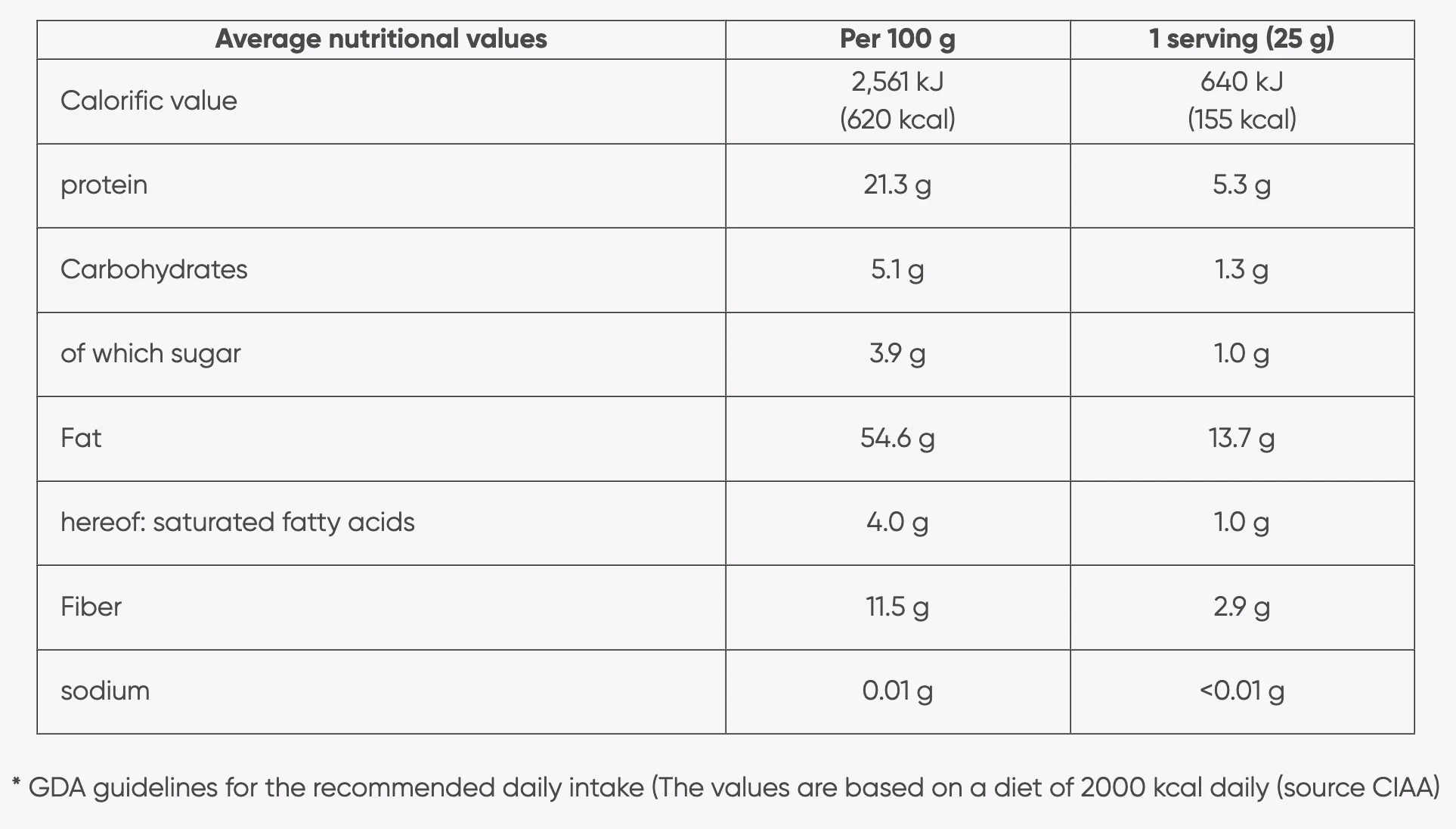 Marshimport - Almonds tab - Whole Almonds content image asset