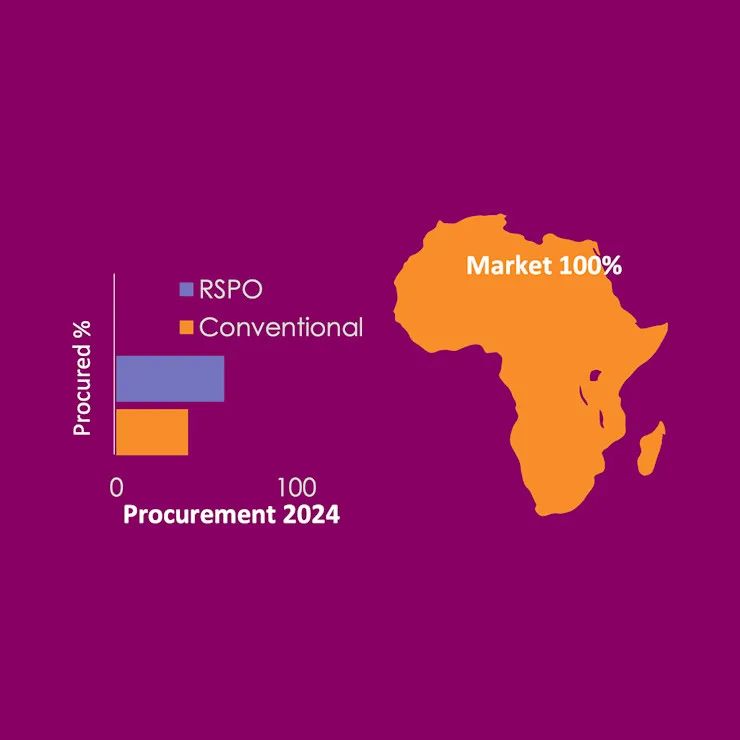 Palm Oil Supply Chains - Dairy image 2