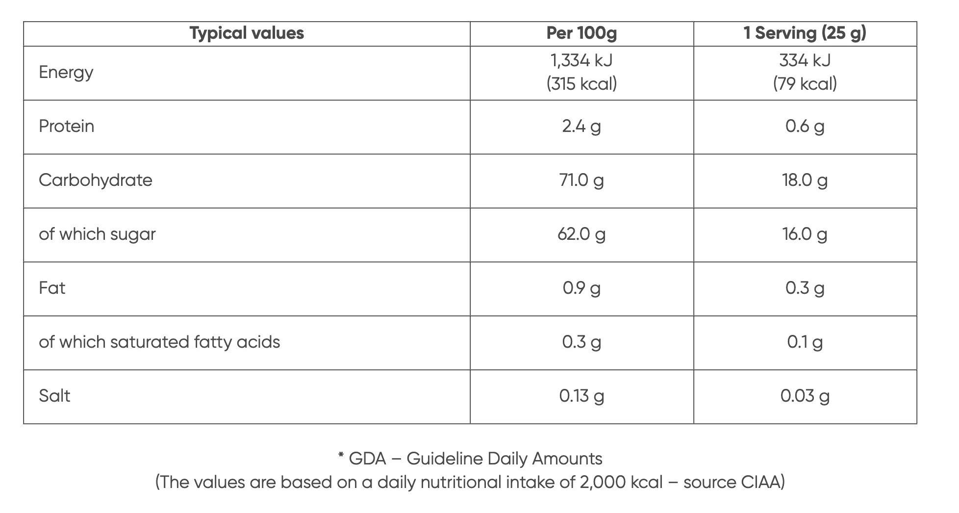 Marshimport - Mango Chunks detail asset