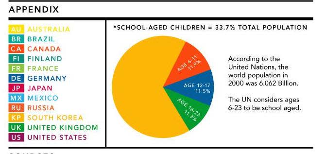 H Education World