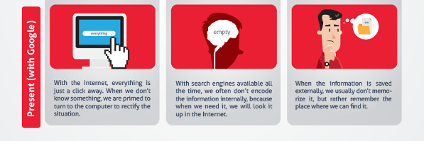 Infographic: How Google Is Changing Our Memory
