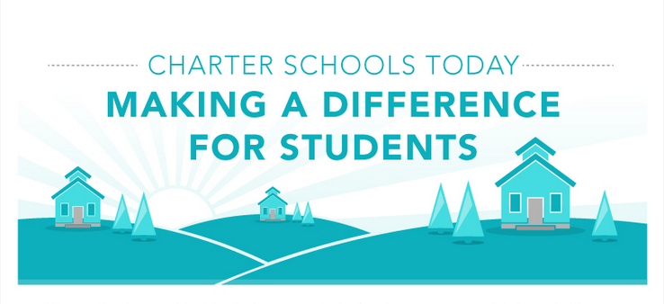 Charter Schools Today