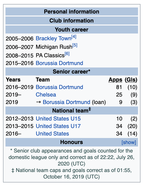 Pulisic's Wikipedia without information
