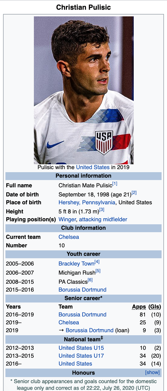 Christian Pulisic Wikipedia