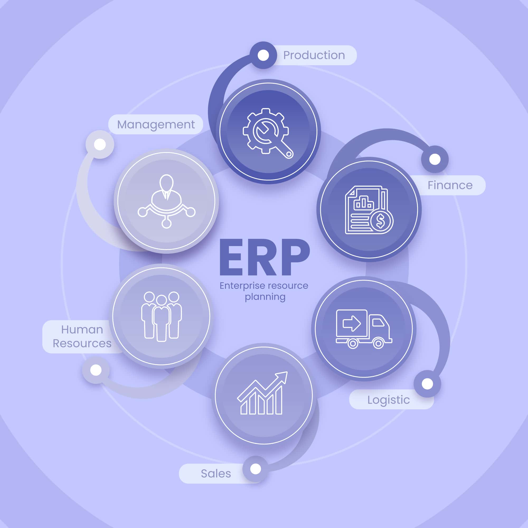 ERP Software
