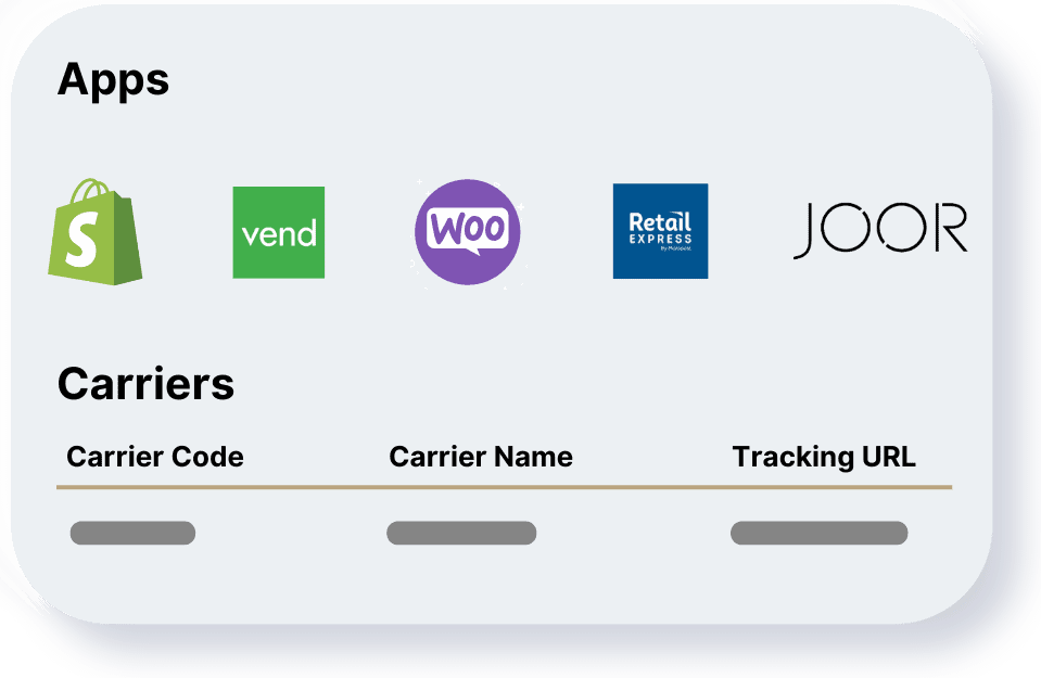 order management app integrations