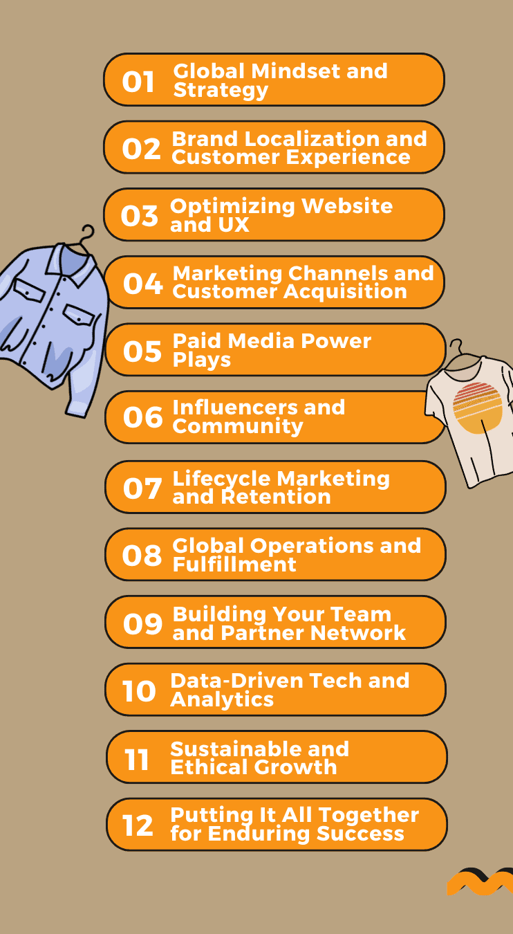 DTC apparel industry 2025