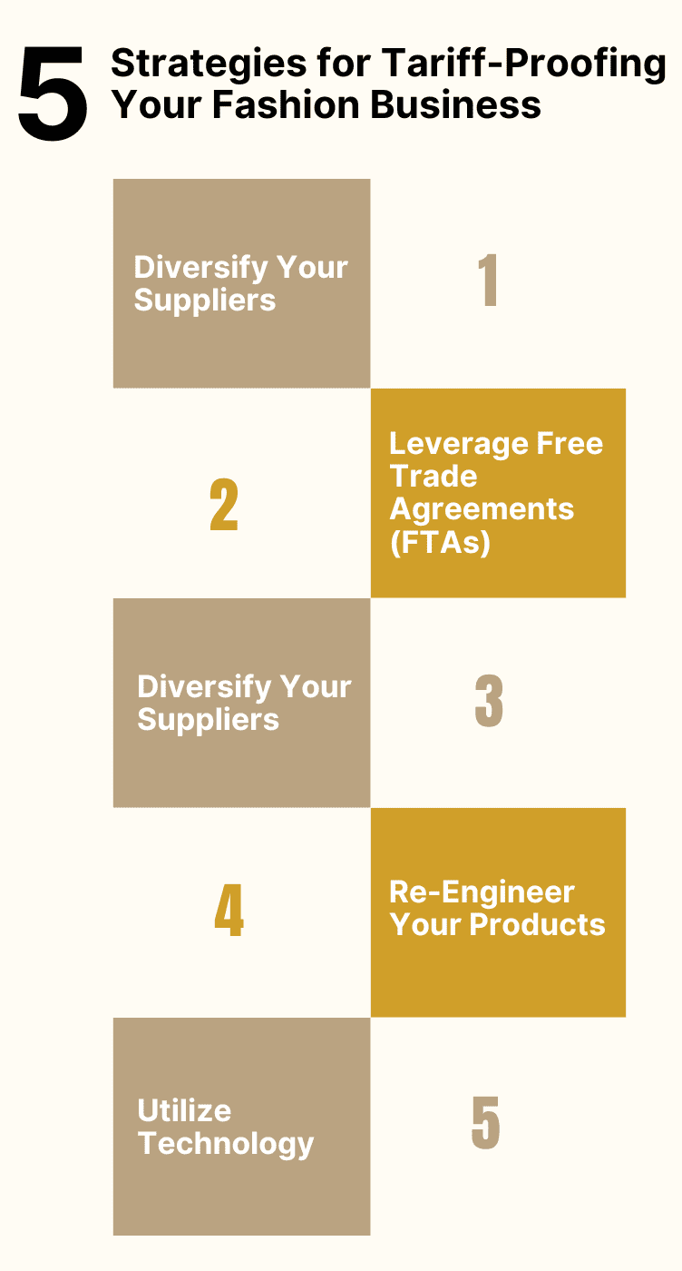 How to tariff-proof your fashion business