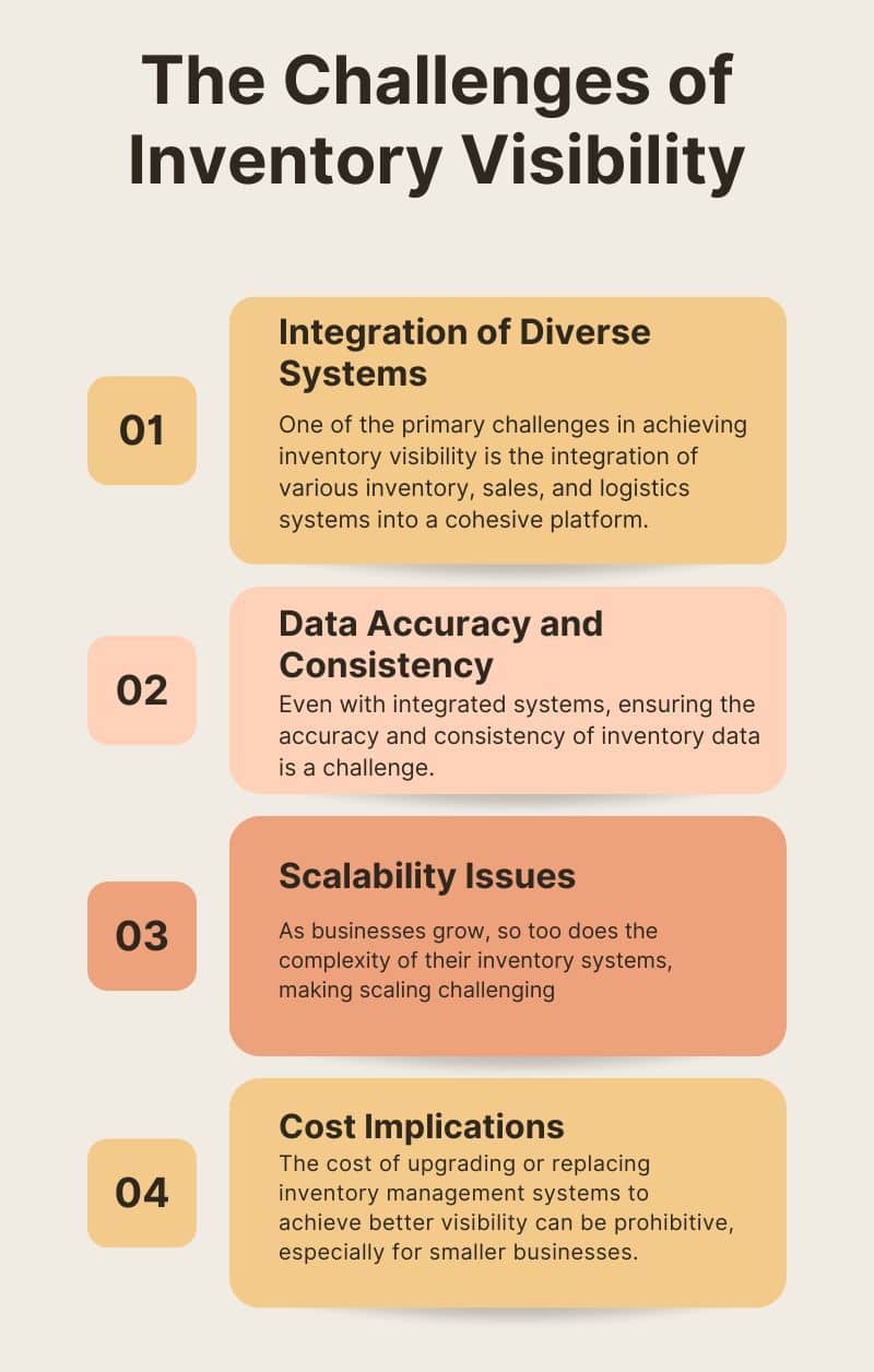 Chellenges of inventory visibility