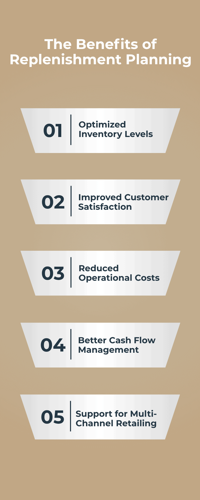 Benefits of replenishment planning