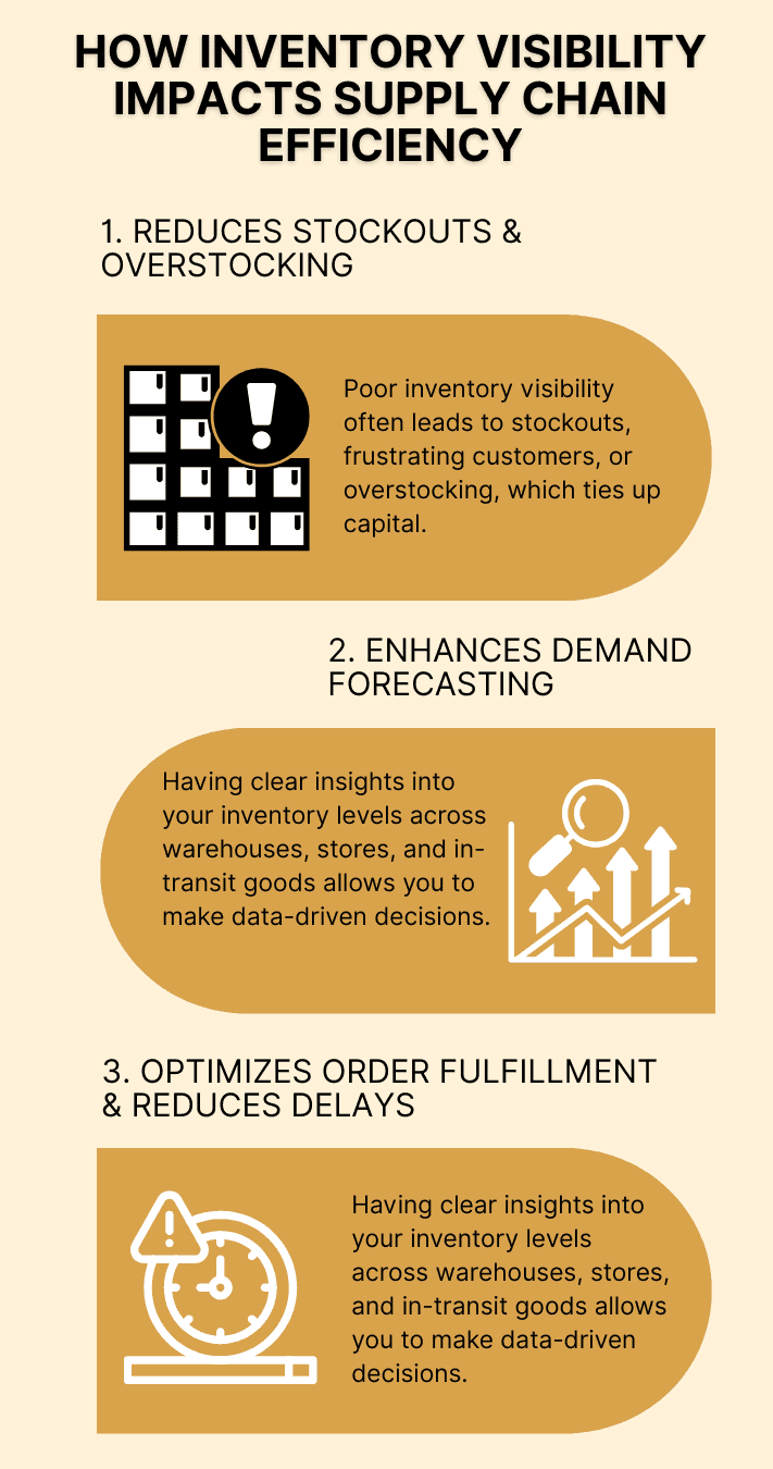 Benefits of inventory visibility