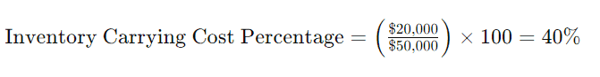 inventory carrying cost