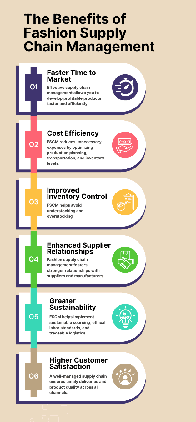 Benefits of fashion supply chain management