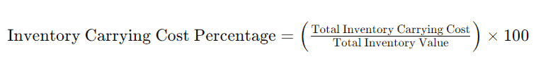 what is inventory carrying cost