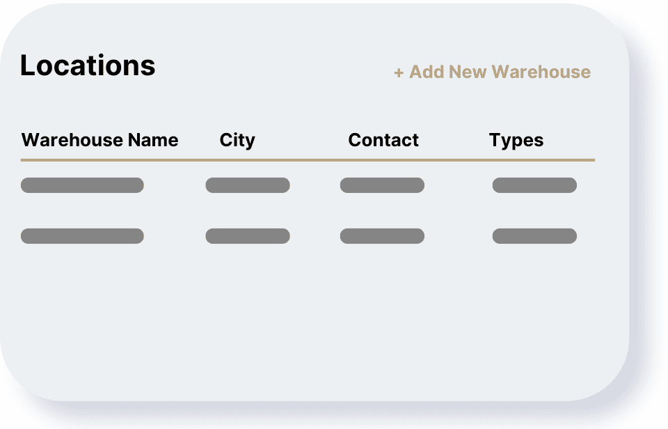 Multi-warehouse support