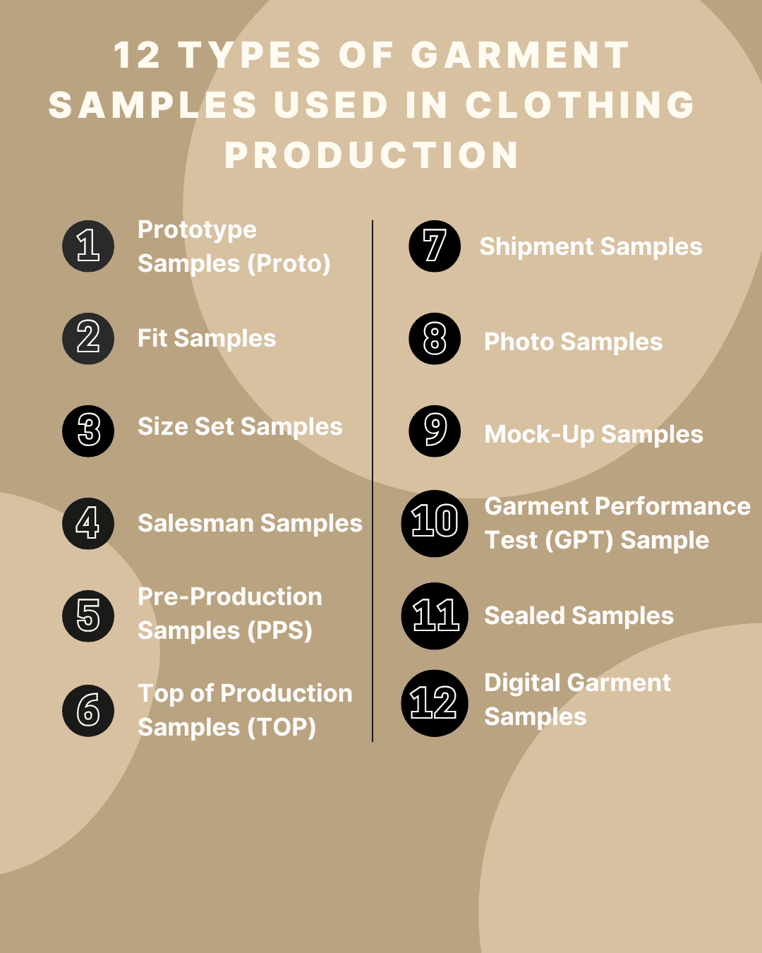Types of samples in garment production
