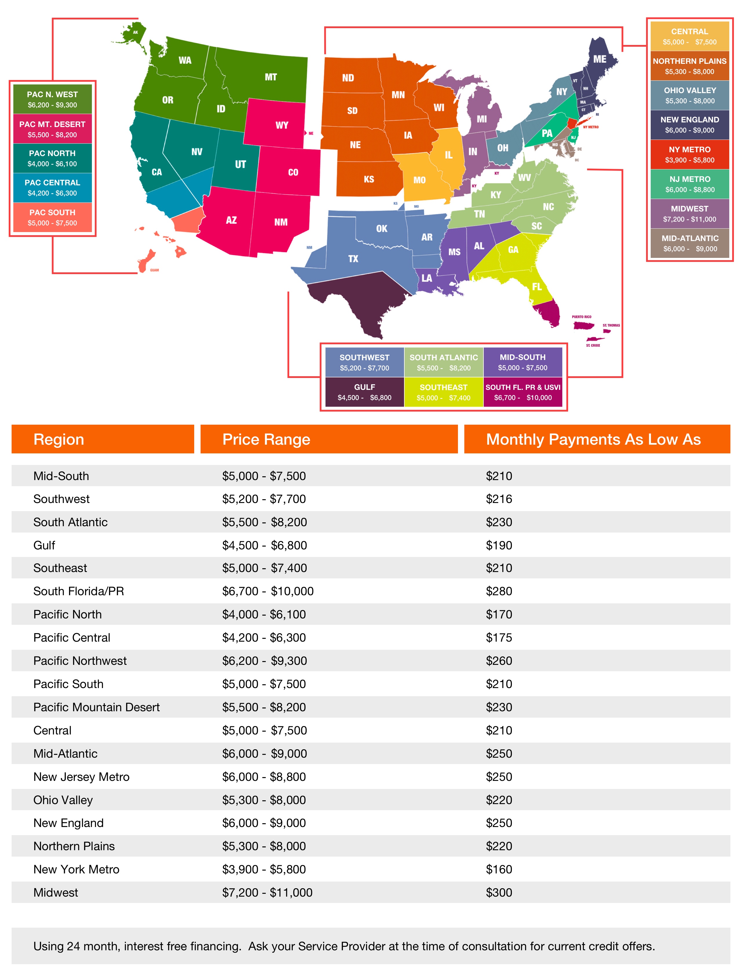 Fence price deals per foot