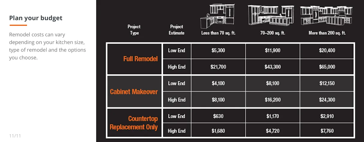 Kitchen Design Services at The Home Depot