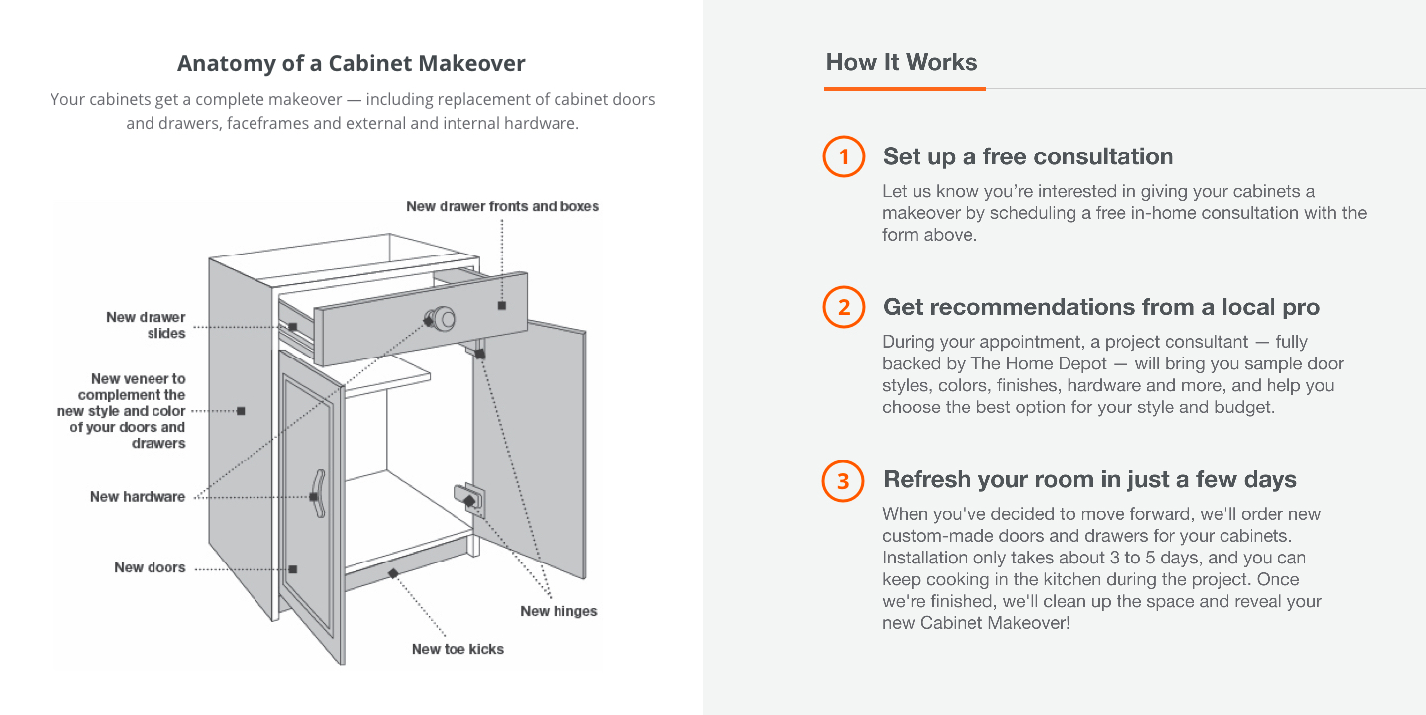 Cabinet Makeover at The Home Depot