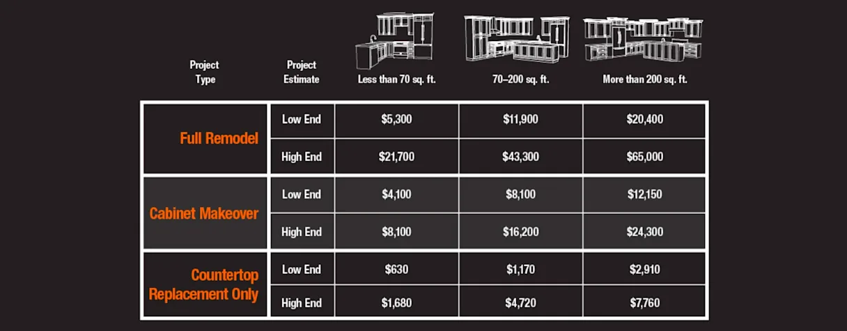 empty shell kitchen remodel cost desktop