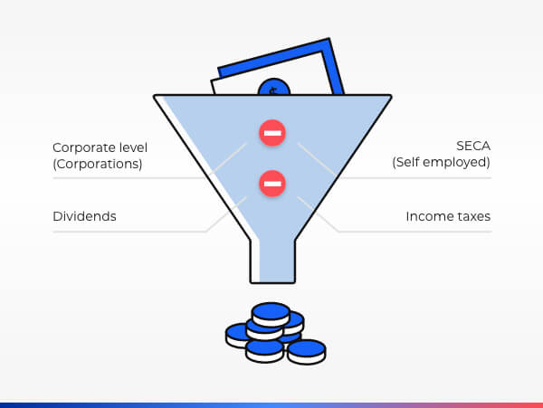 C-Corp vs Self Employed - Small