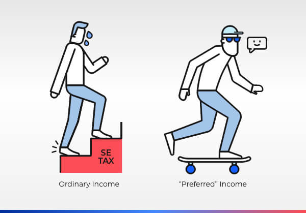 Ordinary vs Preferred Income - Small