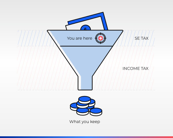 Money’s Journey from Business Net Income to your Wallet - Small