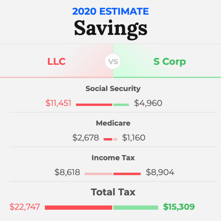 before-tax-resources-calculators-for-entrepreneurs