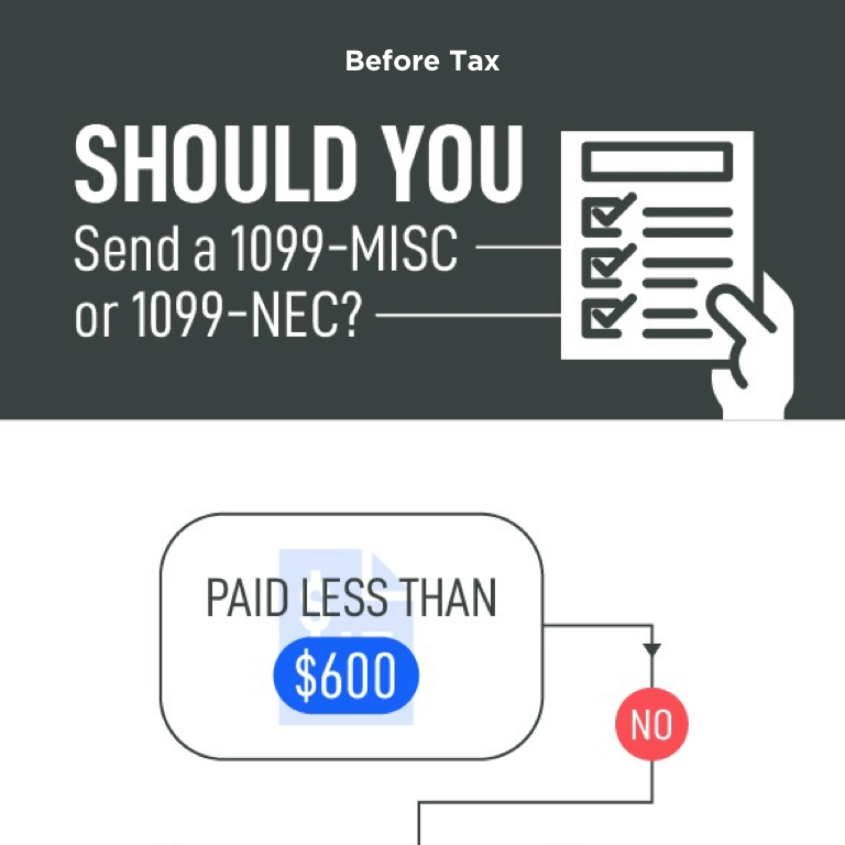 Does An S Corp Get A 1099 Misc Or 1099 Nec Infographic