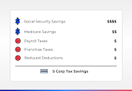 S Corp Tax Calculator LLC Vs C Corp Vs S Corp 2022 