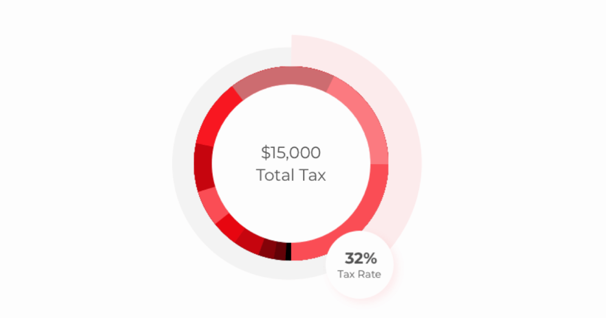 LLC Tax Calculator - Definitive Small Business Tax Estimator