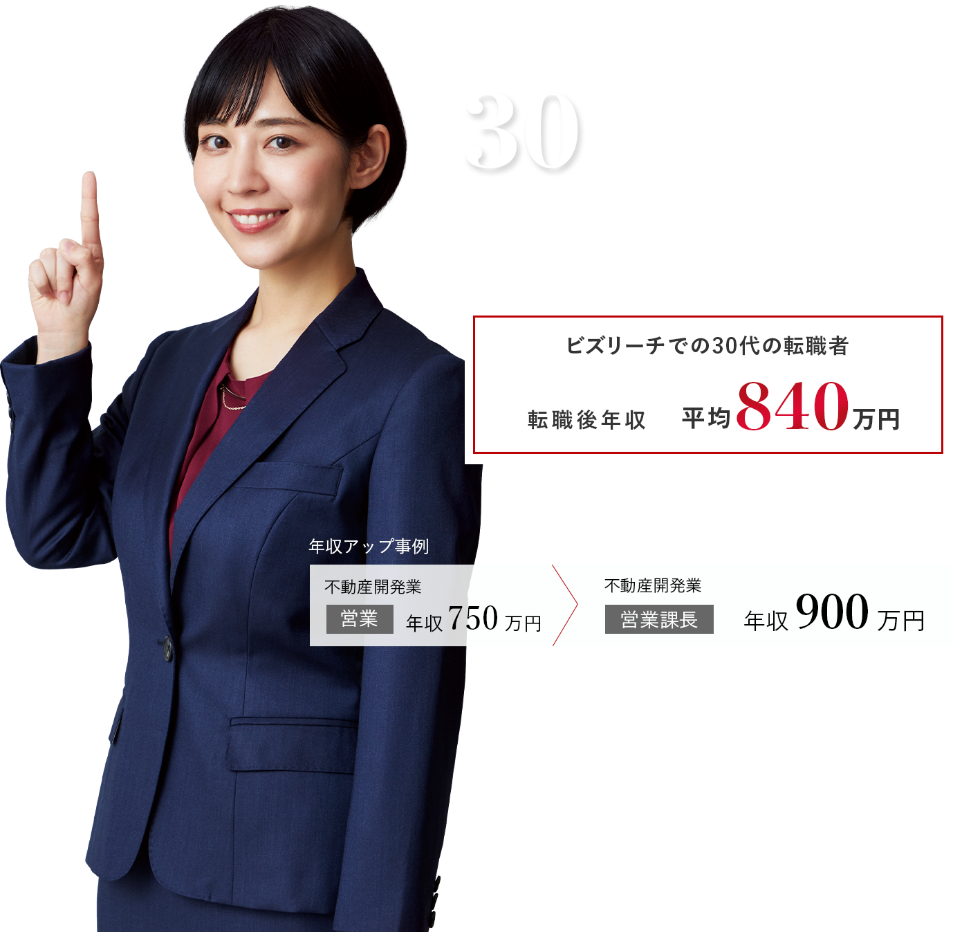 30代の転職。確かな実績。　ビズリーチでの30代の転職者 転職後年収：平均840万円